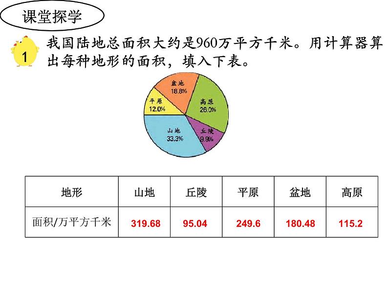 六年级数学下册课件  01.《扇形统计图》 苏教版 (共11张PPT)第5页