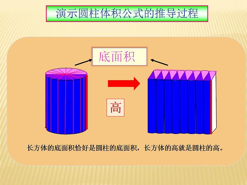 六年级数学下册课件-1.3 圆柱的体积（4）-北师大版（16张）第8页