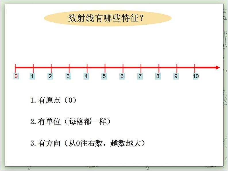 【沪教版五年制】一年级上册第一单元  数射线 ppt课件02