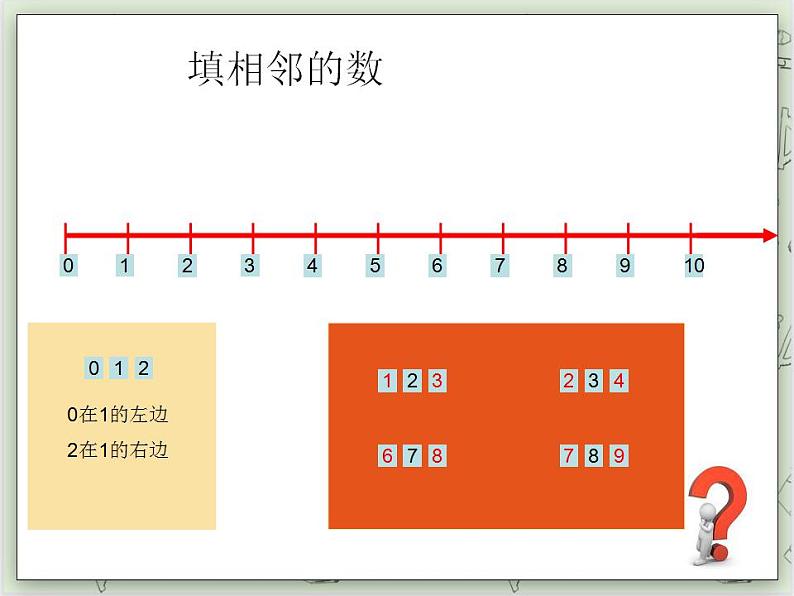 【沪教版五年制】一年级上册第一单元  数射线 ppt课件03