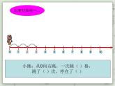【沪教版五年制】一年级上册第一单元  数射线 ppt课件