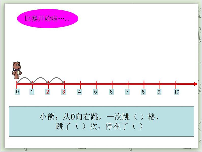 【沪教版五年制】一年级上册第一单元  数射线 ppt课件04