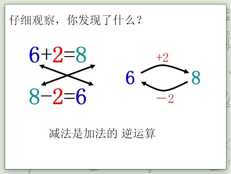 【沪教版五年制】一年级上册第二单元  加与减 ppt课件第4页