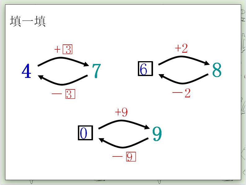 【沪教版五年制】一年级上册第二单元  加与减 ppt课件第6页