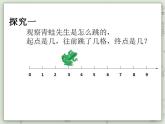 【滬教版五年制】一年級(jí)上冊第二單元  在數(shù)射線上做加、減法 ppt課件