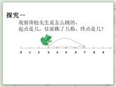 【滬教版五年制】一年級(jí)上冊第二單元  在數(shù)射線上做加、減法 ppt課件