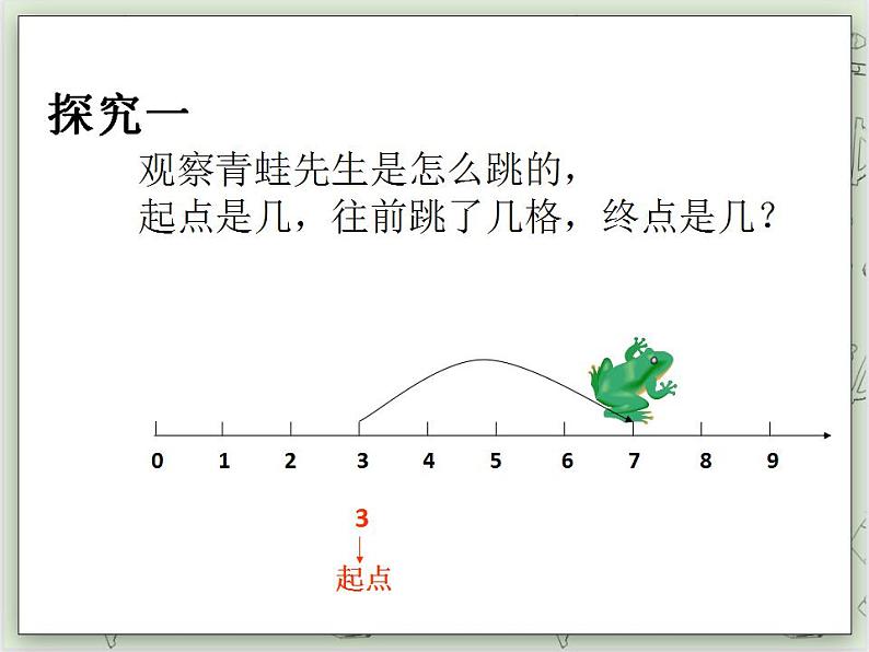 【沪教版五年制】一年级上册第二单元  在数射线上做加、减法 ppt课件04