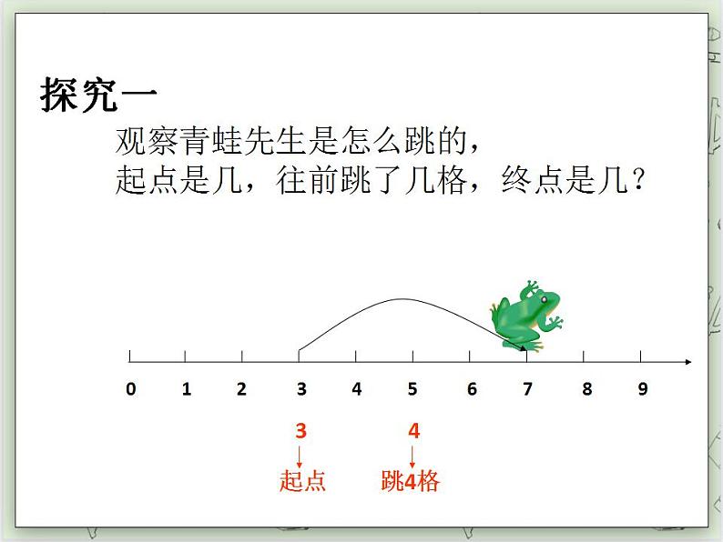 【沪教版五年制】一年级上册第二单元  在数射线上做加、减法 ppt课件05