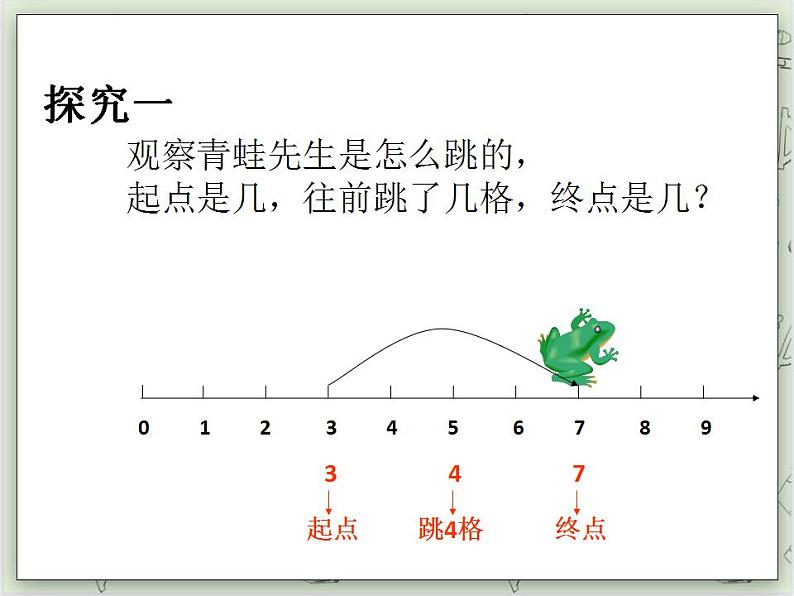 【沪教版五年制】一年级上册第二单元  在数射线上做加、减法 ppt课件06