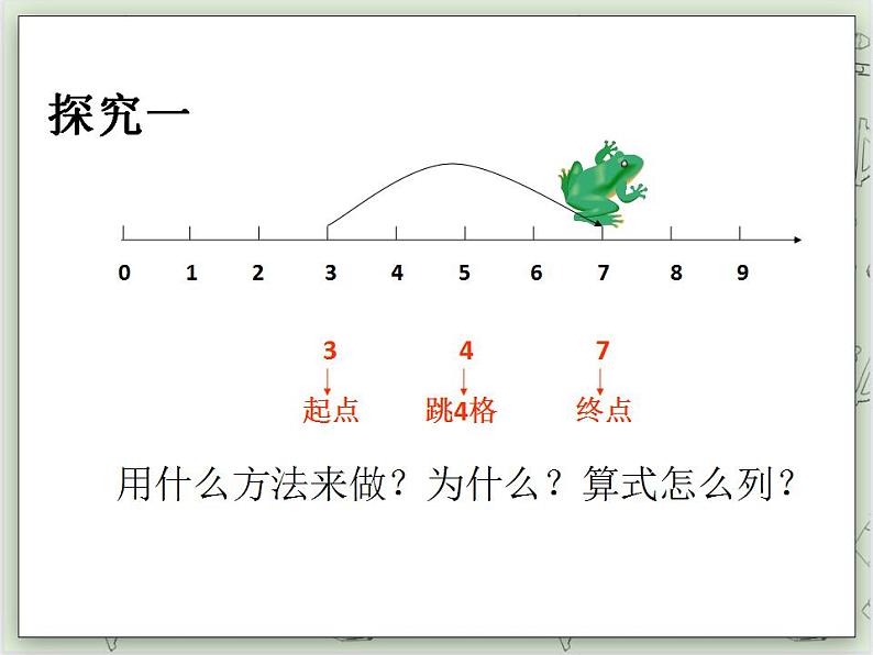 【沪教版五年制】一年级上册第二单元  在数射线上做加、减法 ppt课件07