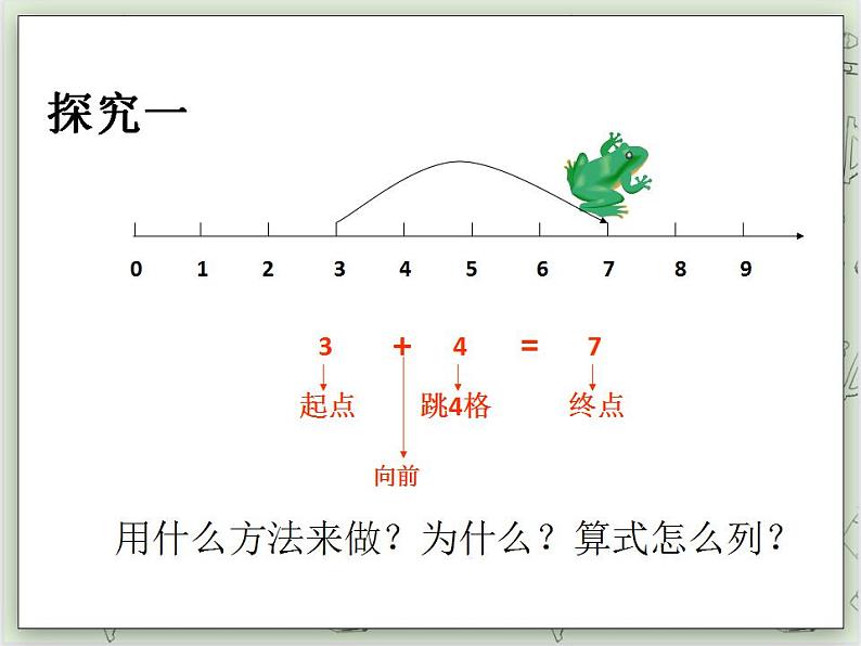 【沪教版五年制】一年级上册第二单元  在数射线上做加、减法 ppt课件08