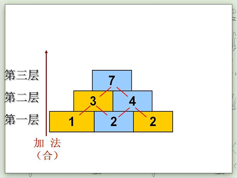 【沪教版五年制】一年级上册第三单元  数墙课件03