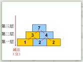 【滬教版五年制】一年級上冊第三單元  數(shù)墻課件