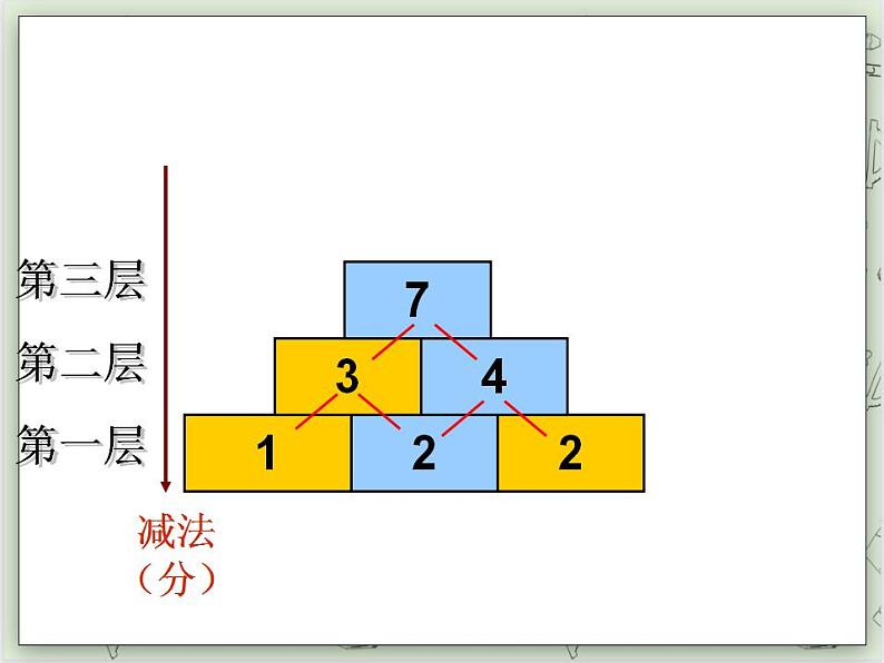 【沪教版五年制】一年级上册第三单元  数墙课件04