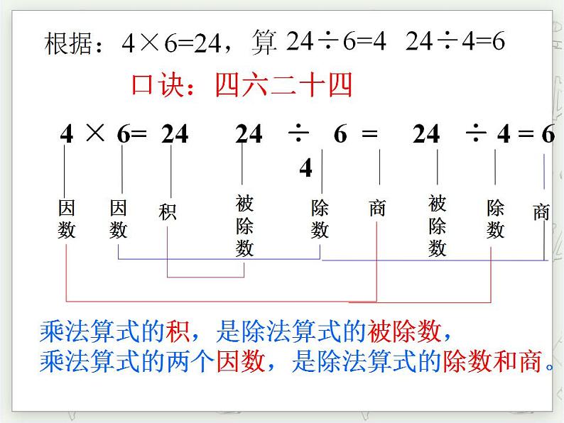 【沪教版五年制】二年级上册第二单元  用乘法口诀求商 ppt课件第7页