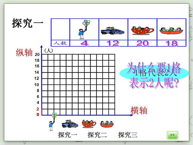 【沪教版五年制】二年级上册第三单元  条形统计图 ppt课件第7页