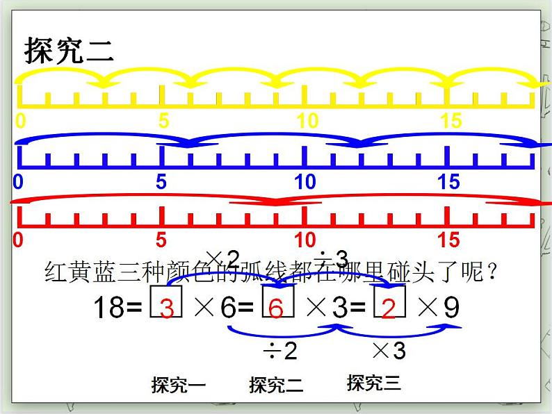 【沪教版五年制】二年级上册第四单元  3、6、9的乘法之间的关系  ppt课件08