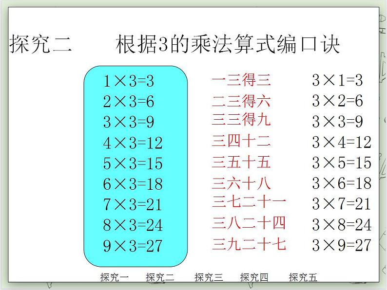 【沪教版五年制】二年级上册第四单元  3的乘除法 ppt课件06