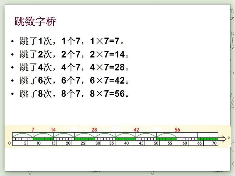 【沪教版五年制】二年级上册第四单元  7的乘、除法 ppt课件02