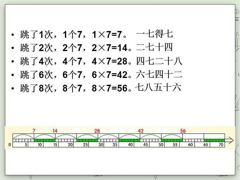 【沪教版五年制】二年级上册第四单元  7的乘、除法 ppt课件03