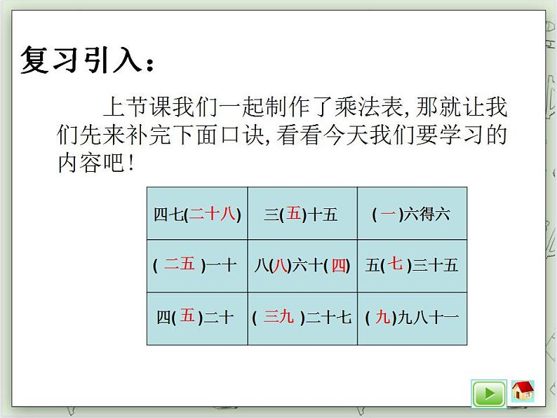 【沪教版五年制】二年级上册第六单元  乘除大游戏 ppt课件第4页