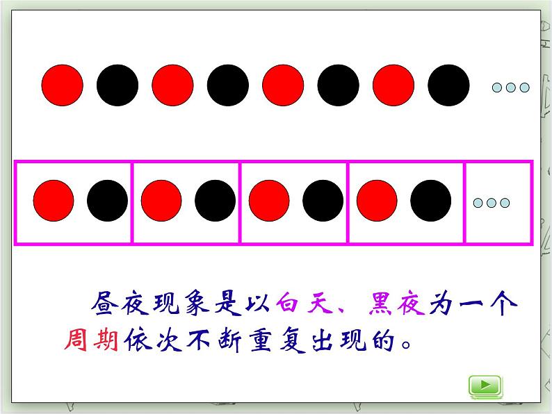 【沪教版五年制】三年级上册第六单元 《数学广场--周期问题》PPT课件03