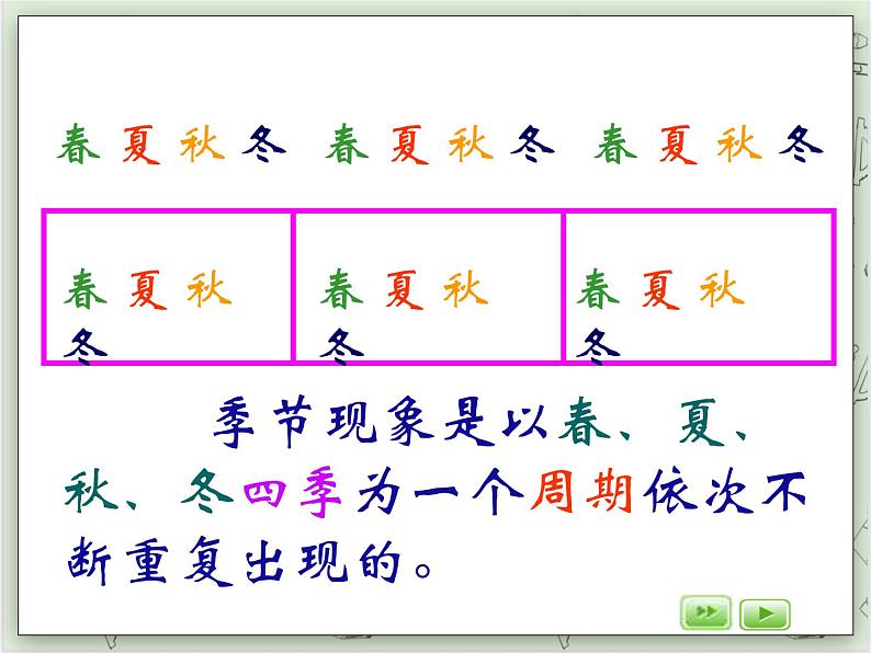 【沪教版五年制】三年级上册第六单元 《数学广场--周期问题》PPT课件04