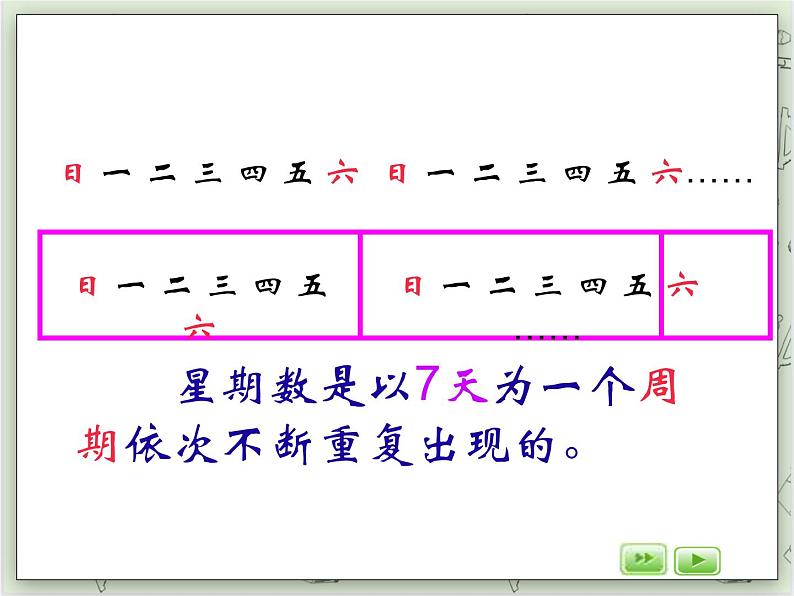 【沪教版五年制】三年级上册第六单元 《数学广场--周期问题》PPT课件05