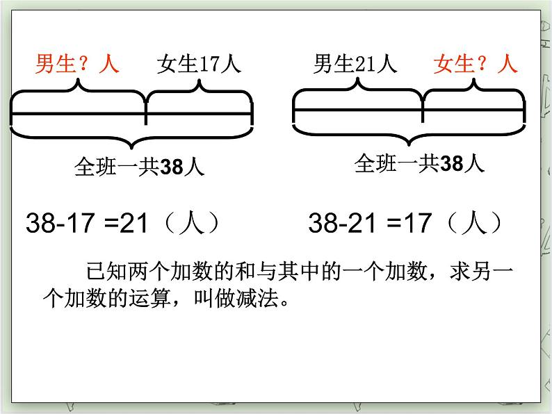 【沪教版五年制】四年级上册第一单元  《加法与减法的关系》ppt课件04