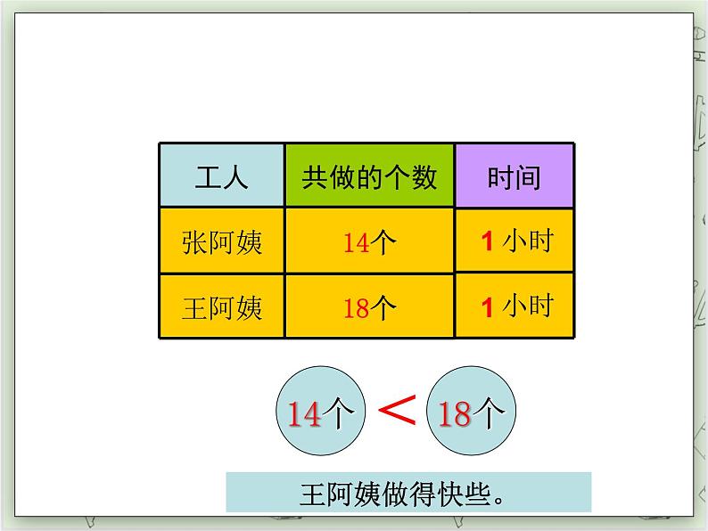 【沪教版五年制】四年级上册第四单元  《工作效率、工作时间、工作量》ppt课件第6页