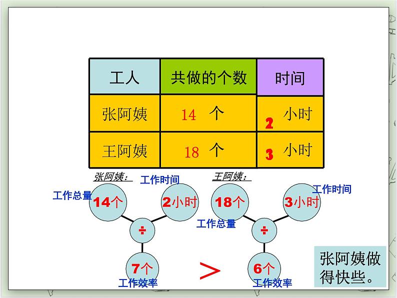 【沪教版五年制】四年级上册第四单元  《工作效率、工作时间、工作量》ppt课件第7页