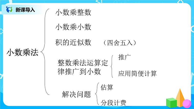 人教版五年级上册8.1《总复习--小数乘法、除法》课件第5页