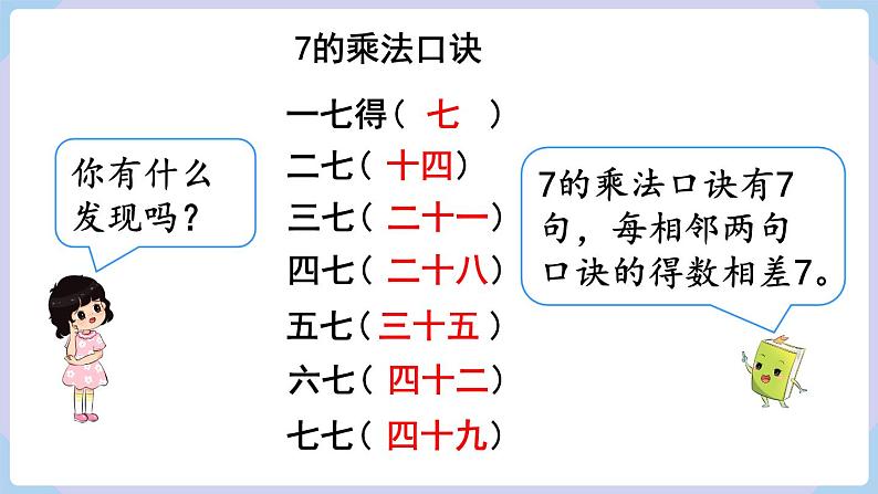 人教版二年级数学上册课件 第6单元  表内乘法（二）第1课时  7的乘法口诀第6页