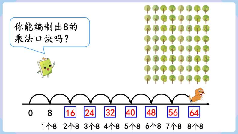 人教版二年级数学上册课件 第6单元  表内乘法（二）第2课时  8的乘法口诀04