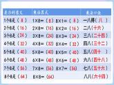 人教版二年级数学上册课件 第6单元  表内乘法（二）第2课时  8的乘法口诀