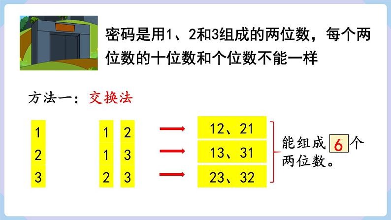 人教版二年级数学上册课件 第8单元  数学广角——搭配（一）第1课时  简单的排列05