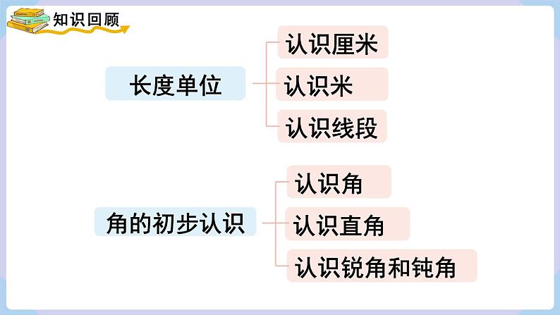 人教版二年级数学上册课件 第9单元 总复习 第1课时  长度单位 角的初步认识第2页