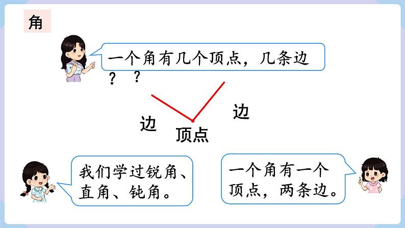 人教版二年级数学上册课件 第9单元 总复习 第1课时  长度单位 角的初步认识第5页