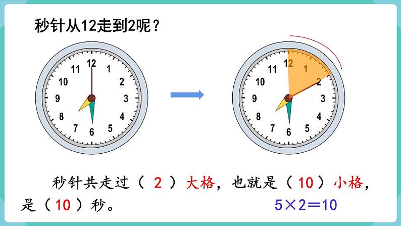 人教版三年级数学上册课件 第1单元  时、分、秒  第1课时  秒的认识08