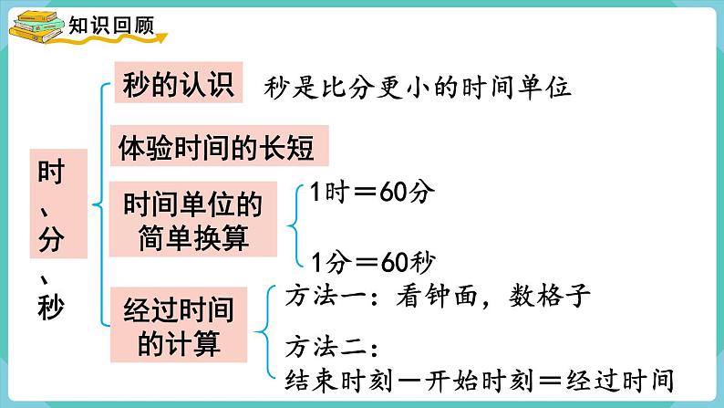 人教版三年级数学上册课件 第1单元  时、分、秒  第4课时  整理和复习02