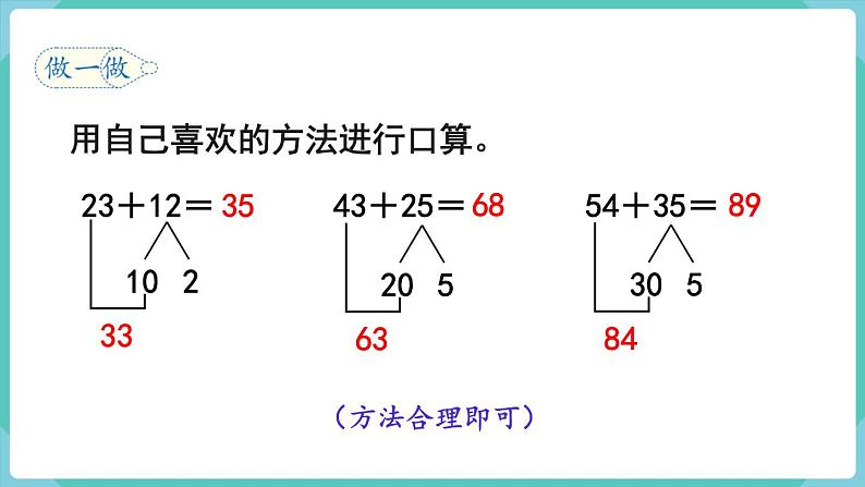 人教版三年级数学上册课件 第2单元  万以内的加法和减法（一）第1课时  口算两位数加两位数第7页