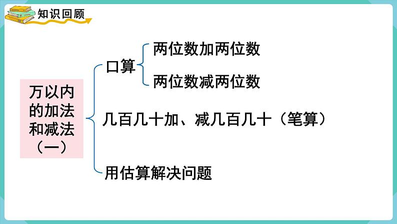 人教版三年级数学上册课件 第2单元  万以内的加法和减法（一）第5课时  整理和复习02