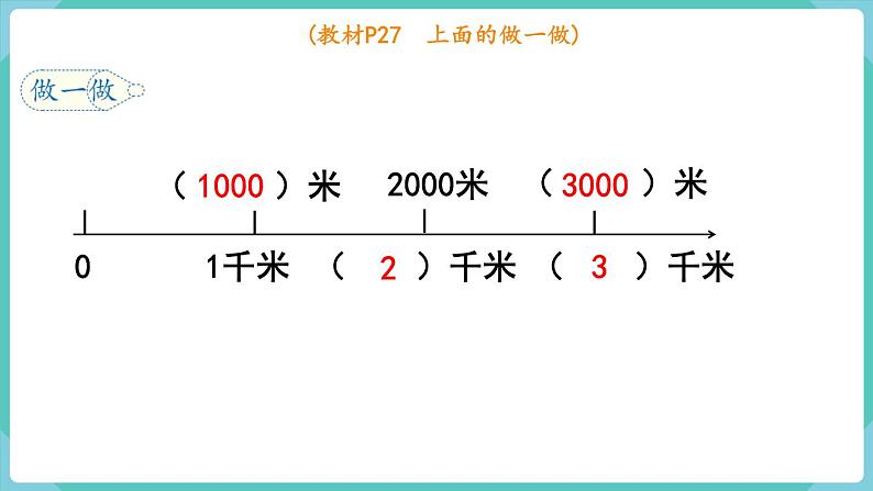 人教版三年级数学上册课件 第3单元  测量 第4课时  千米的认识（2）04