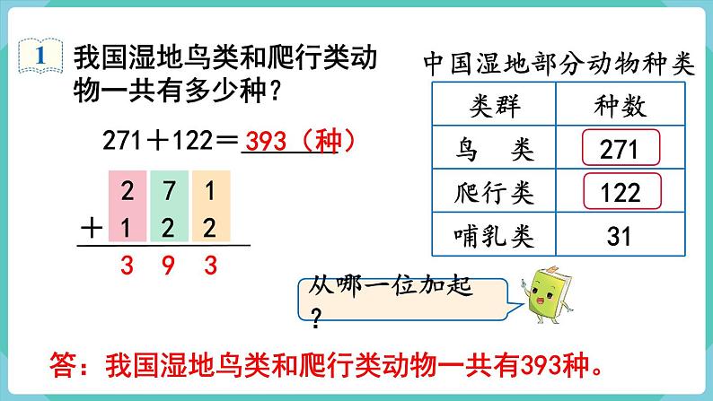 人教版三年级数学上册课件 第4单元  万以内的加法和减法（二） 第1课时  三位数加三位数（1）第6页