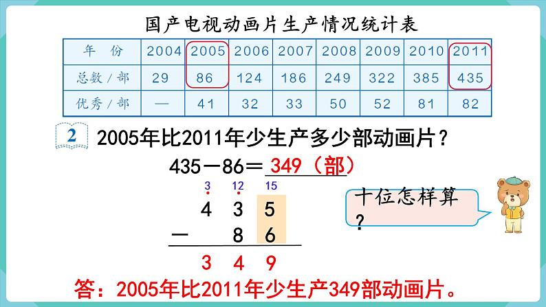 人教版三年级数学上册课件 第4单元  万以内的加法和减法（二） 第3课时  三位数减三位数（1）第6页