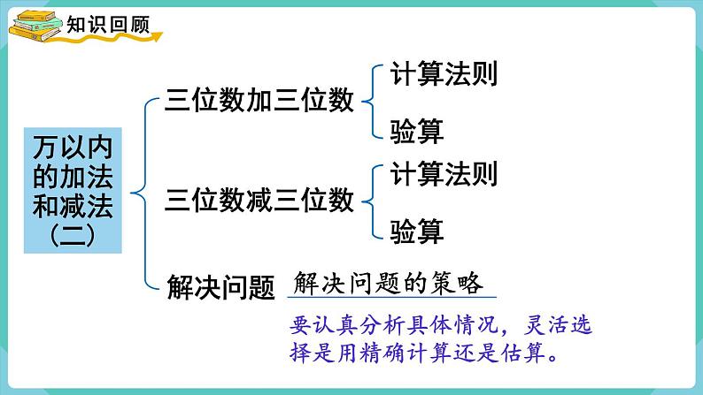 人教版三年级数学上册课件 第4单元  万以内的加法和减法（二） 第6课时  整理和复习第2页