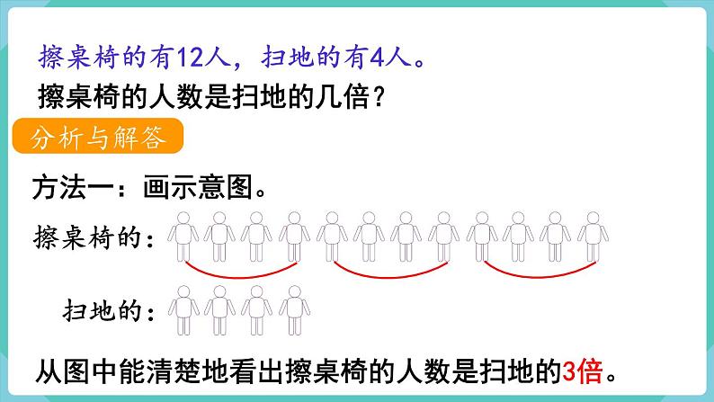 人教版三年级数学上册课件 第5单元  倍的认识 第2课时  解决问题（1）第4页