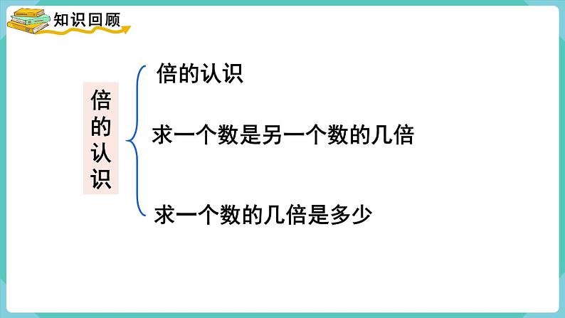 人教版三年级数学上册课件 第5单元  倍的认识 第4课时  整理和复习02