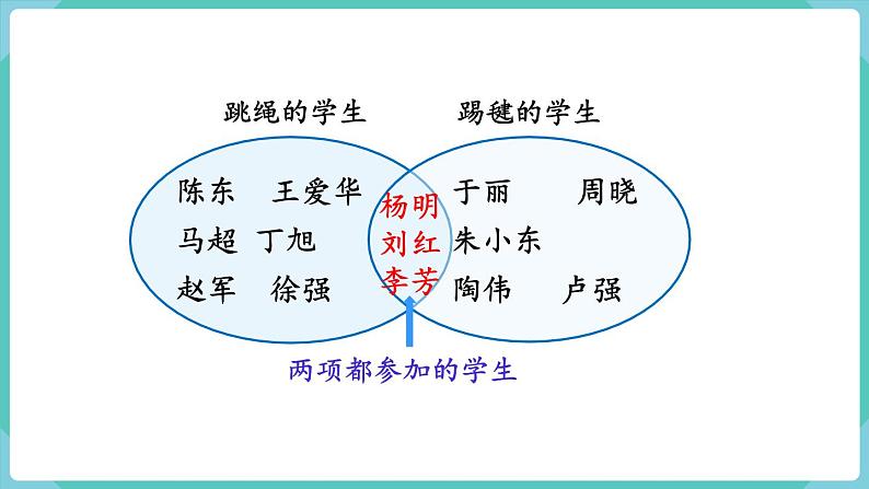 人教版三年级数学上册课件 第9单元  数学广角——集合第8页
