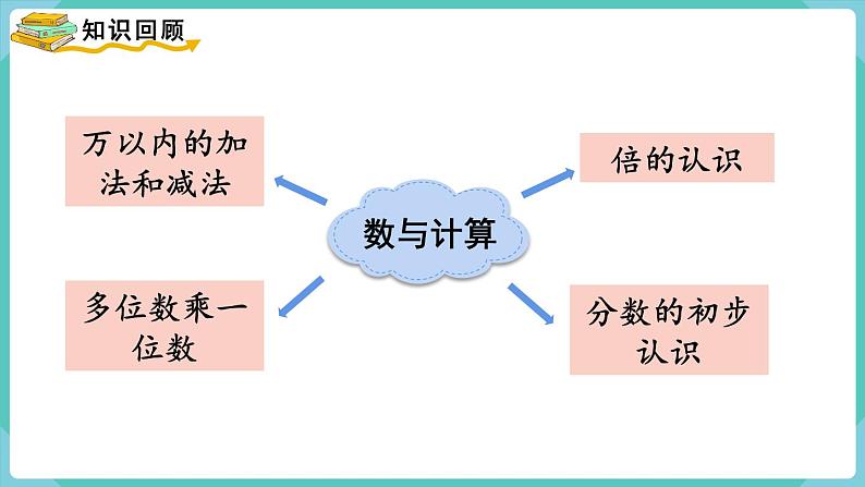 人教版三年级数学上册课件 第10单元  总复习 第1课时  数与计算02